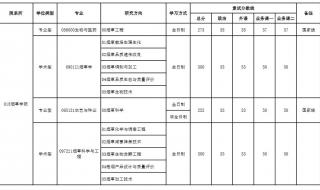 河南高考六百多分能上什么大学 河南农业大学分数线