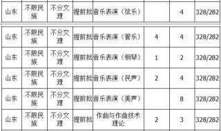 延边大学2019录取分数线 延边大学录取分数线