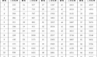 36年工龄事业单位工资标准 事业单位工资标准表