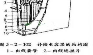 配电柜里面的电容是什么材料的 电力电子电容器