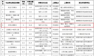 华东师范大学录取分数线是多少一本 华东师大录取分数线