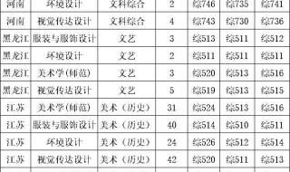 21年南通普通高中录取分数线 南通中考录取分数线