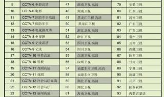 户户通如何设置频道 户户通怎样恢复频道