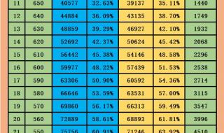 2021年广州中考各校录取分数线 广州中考录取分数线公布