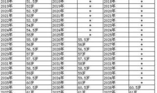 2023年退休规定 退休政策最新规定2023年