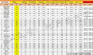 厦门2023中考录取流程 厦门中考录取分数线2023