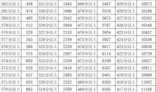 黑龙江省各市人口普查2021年数量 黑龙江一分一段表查询2021