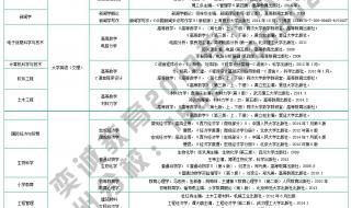 湖北师范大学2023专升本录取分数线