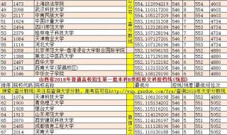 山西师范大学考研压分吗 山西师范大学分数线