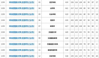 2021河北考生历史组能上什么本科院校 2021年新高考河北历史卷